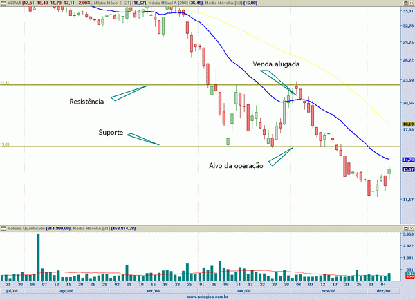 suporte-como-target-2