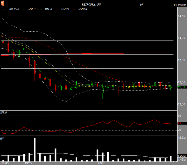 petr4 30 min 20052015 3
