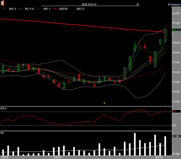 vale5 diario 05052015
