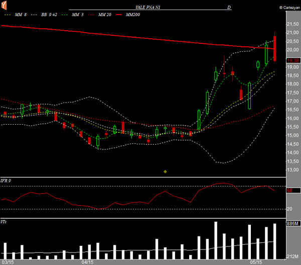 vale5 diario 06052015