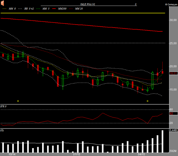 vale5 semanal 08052015