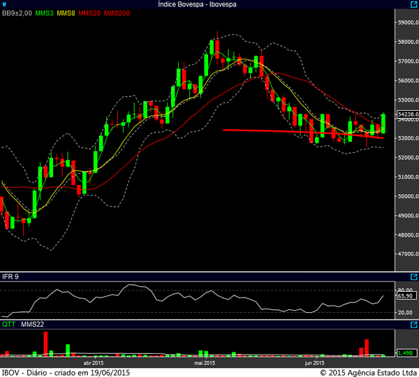 Ibovespa diário 18062015 2