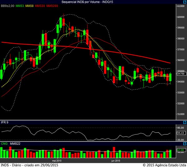 indice futuro diario 26062015 2
