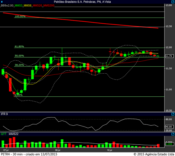 petr4 30 min 13072015