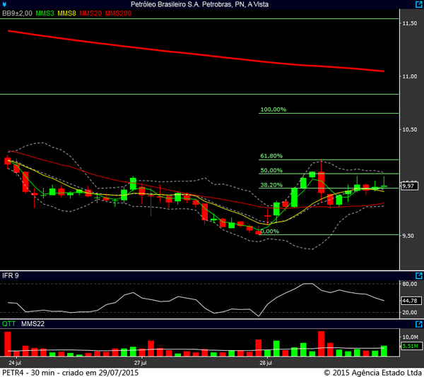 petr4 30 min 28072015