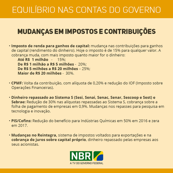 Governo anuncia pacote de corte de gastos e propõe volta da CPMF