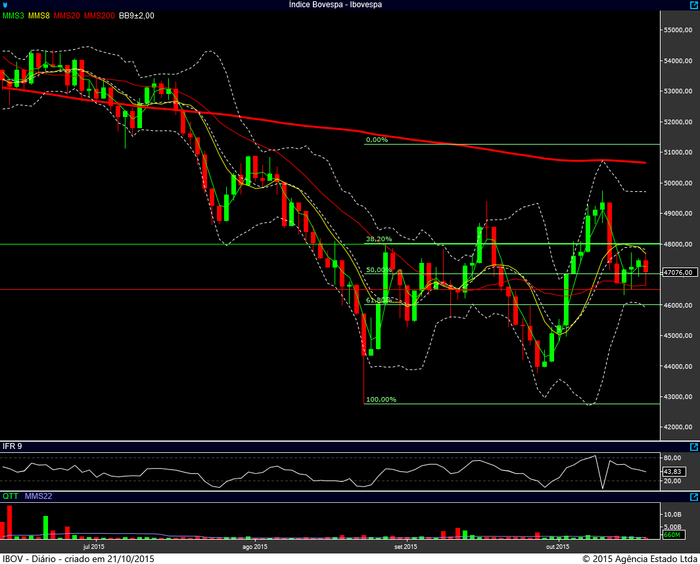 ibovespa diario 20102015