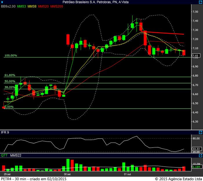 petr4 30 min 01102015