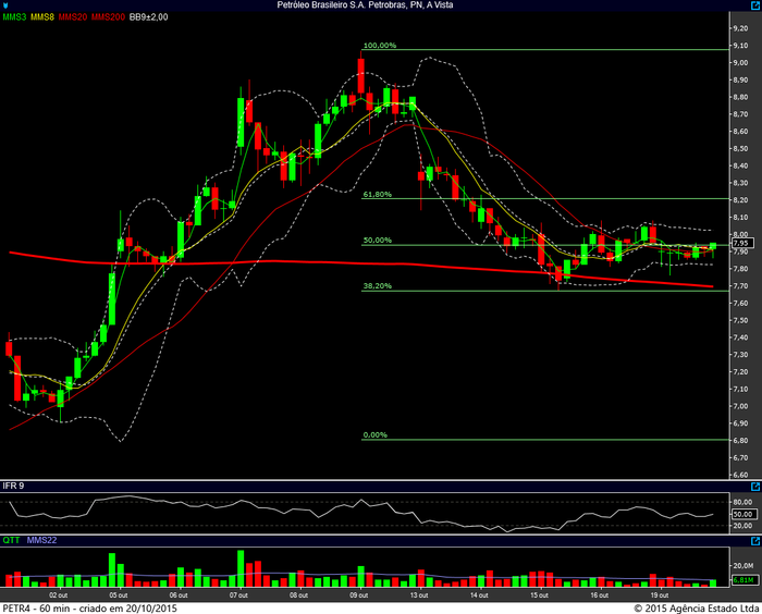 petr4 60min 19102015