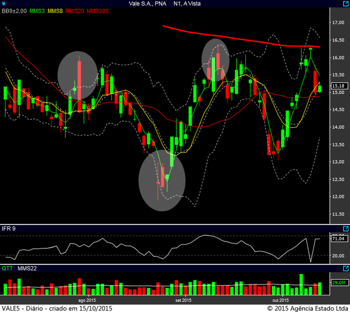 vale5-diario-14102015-2