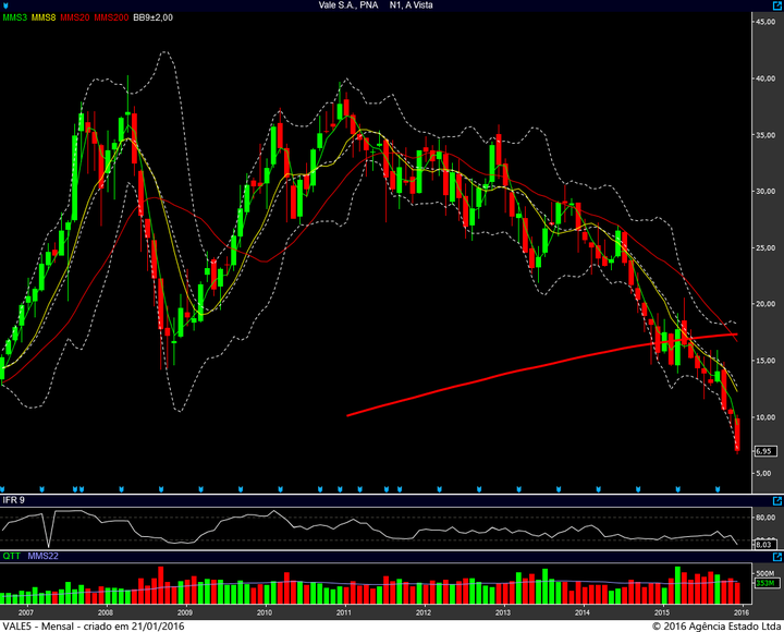 vale5 mensal 20012016