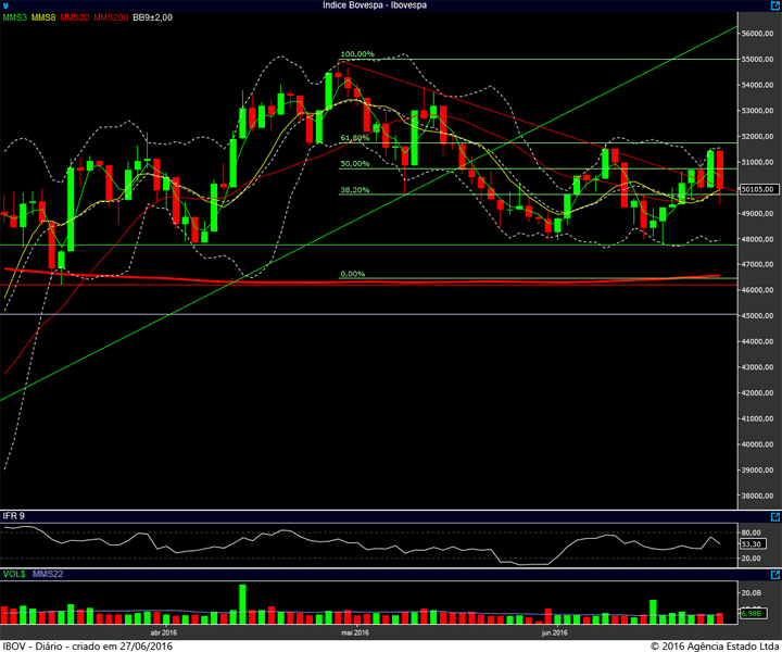 ibovespa diario 24062016