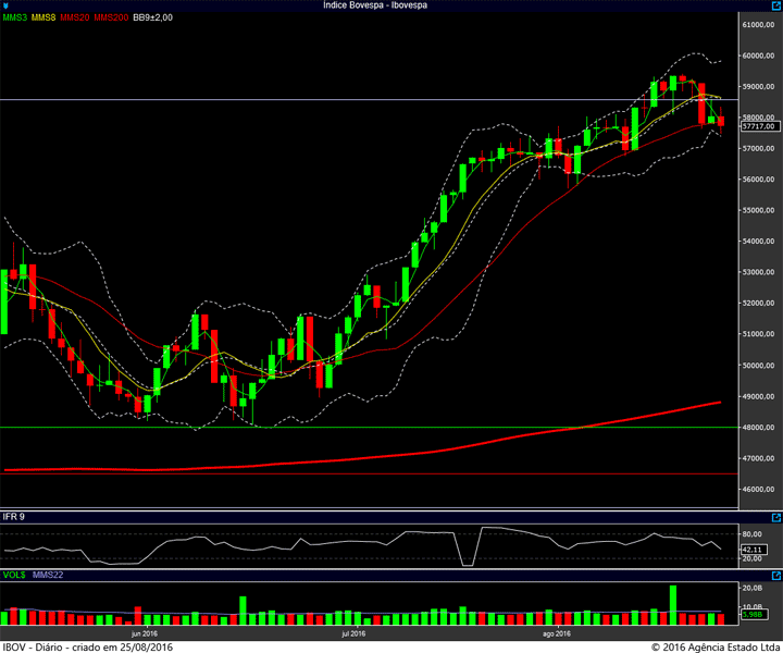 ibovespa diario 24082016