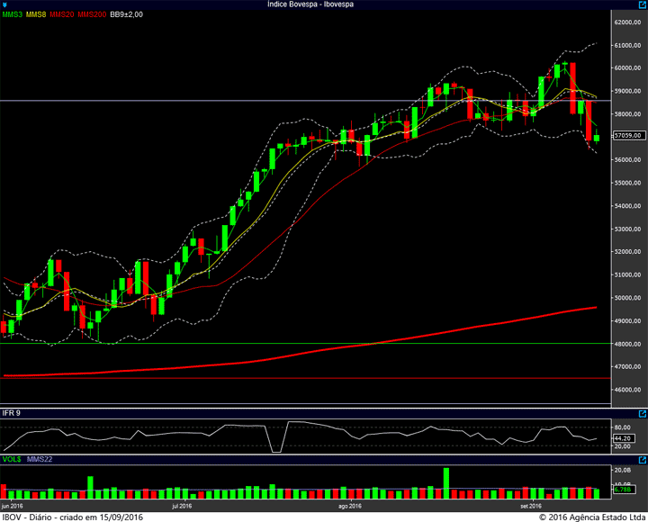 ibovespa-diario-14092016