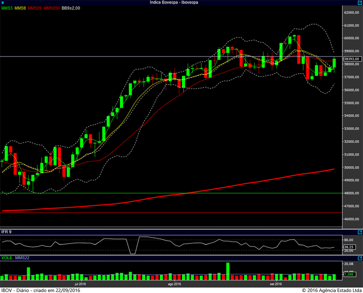 ibovespa-diario-21092016