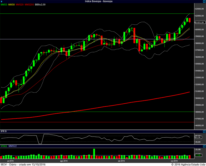 ibovespa-diario-11102016