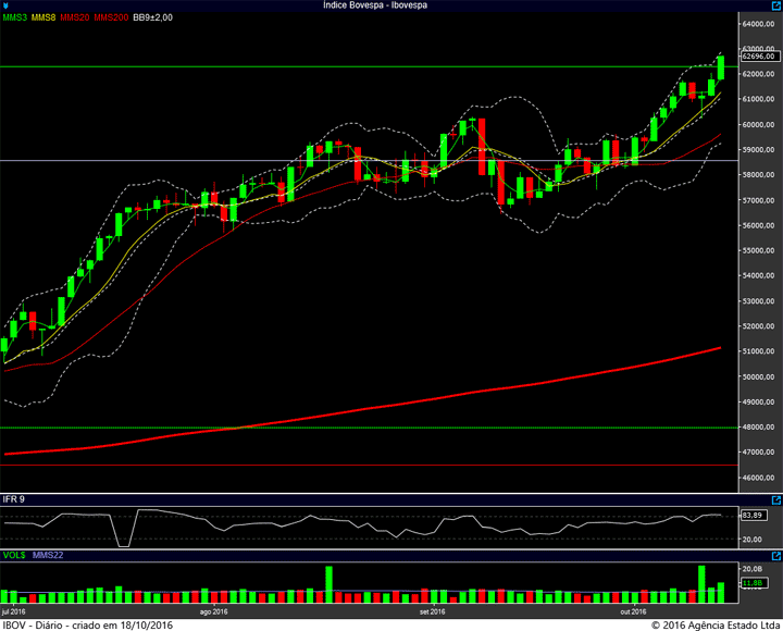 ibovespa-diario-17102016