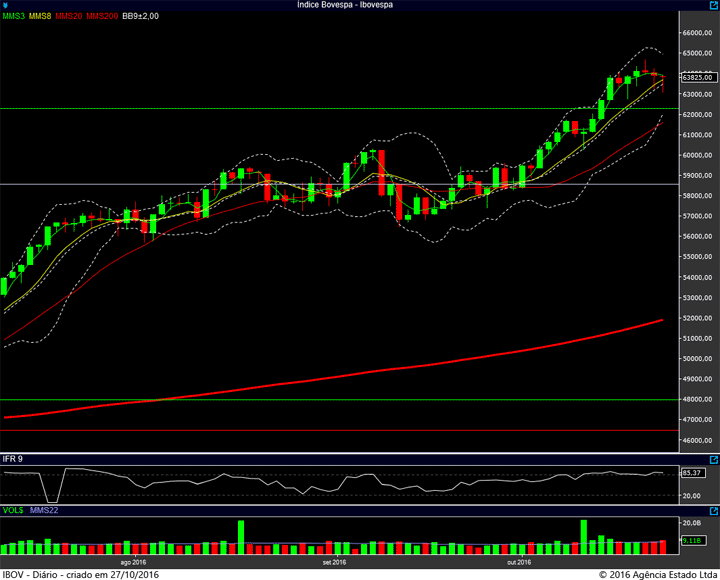 ibovespa-diario-26102016