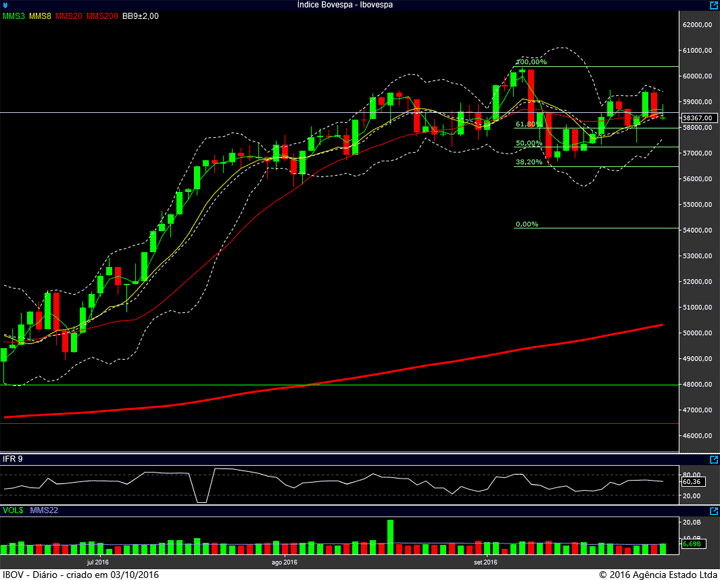 ibovespa-diario-30092016