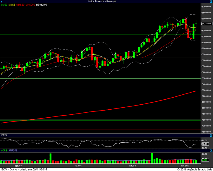 ibovespa-diario-08112016