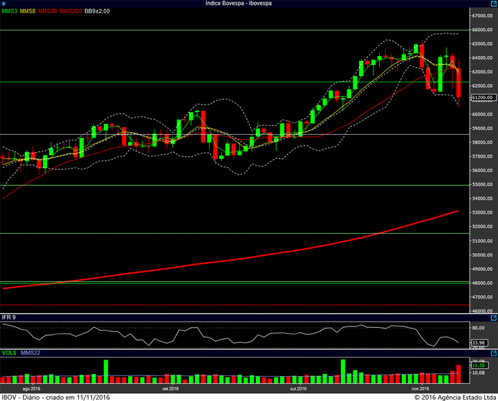 ibovespa-diario-10112016