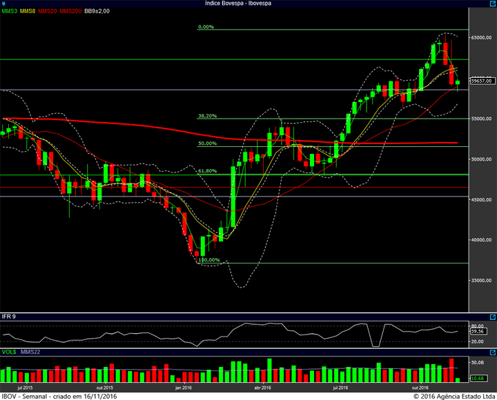 ibovespa-diario-14112016