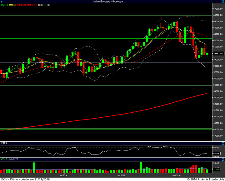ibovespa-diario-18112016