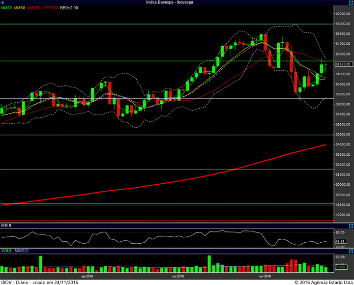 ibovespa-diario-23112016