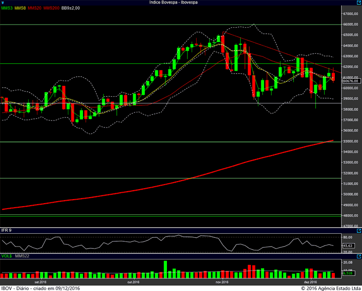 ibovespa-diario-08122016