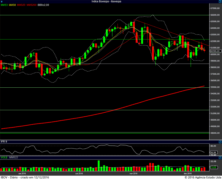 ibovespa-diario-09122016