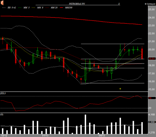 petro semanal 10062013