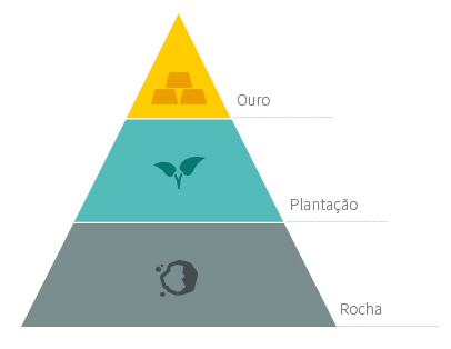 piramide