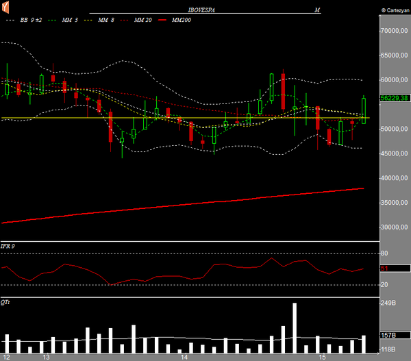 Ibovespa mensal 30042015