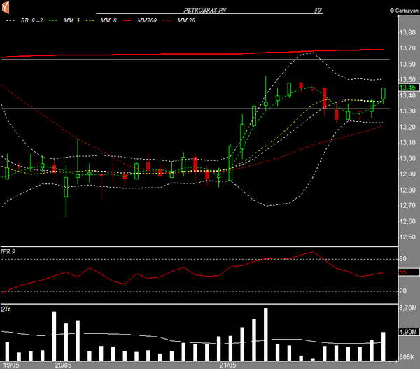 petr4 30 min 21052015