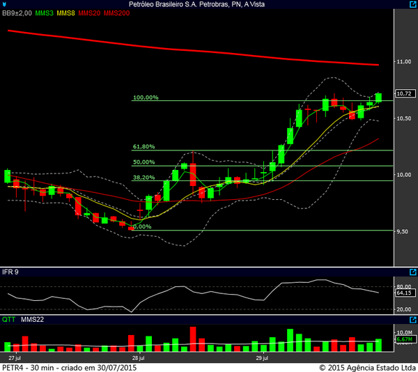 petr4 30 min 29072015 3