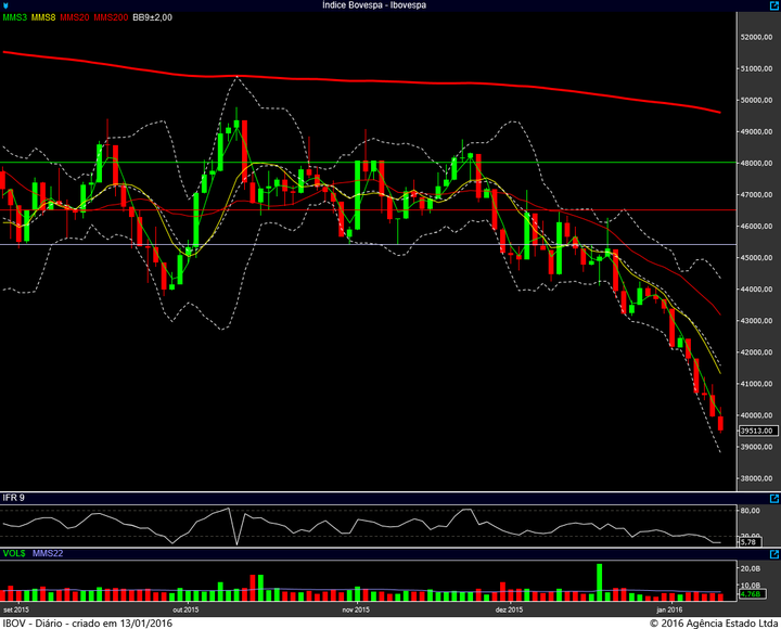 ibovespa diario 12012016