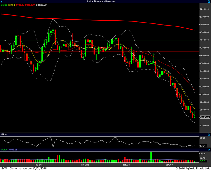 ibovespa diario 19012016