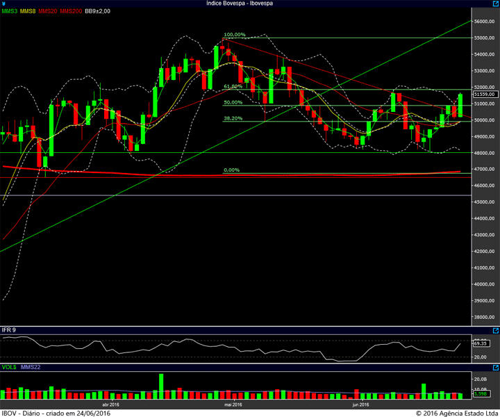 ibovespa diario 23062016