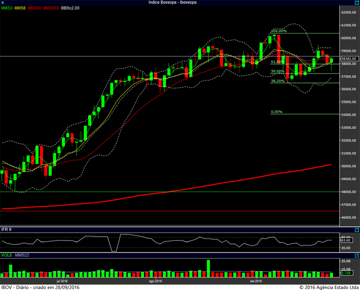 ibovespa-diario-27092016