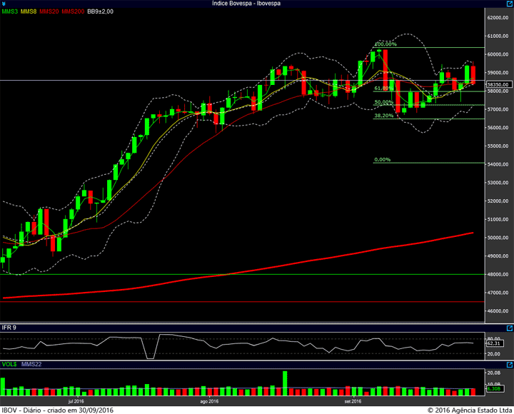 ibovespa-diario-29092016