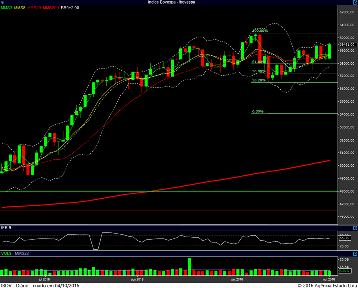 ibovespa-diario-03102016