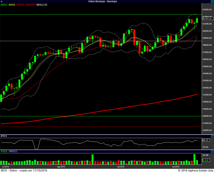 ibovespa-diario-14102016