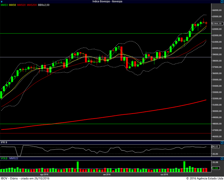 ibovespa-diario-25102016