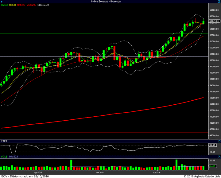 ibovespa-diario-27102016