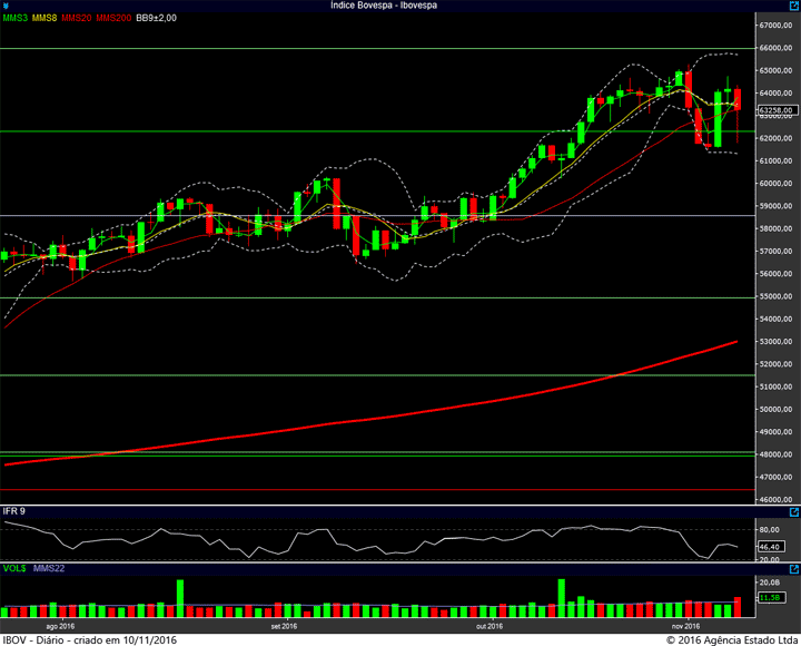 ibovespa-diario-09112016