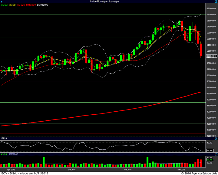 ibovespa-diario-11112016