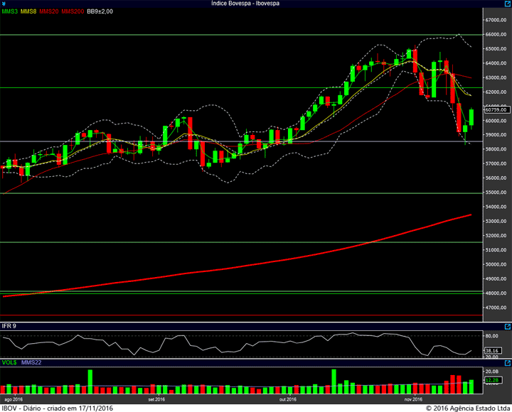 ibovespa-diario-16112016
