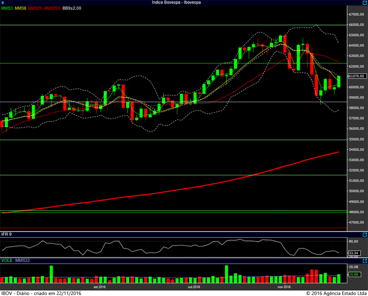 ibovespa-diario-21112016