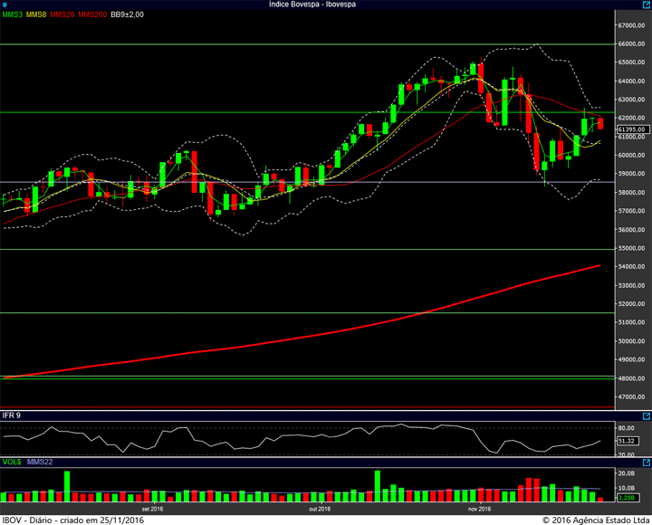 ibovespa-diario-24112016