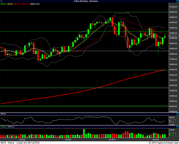 ibovespa-diario-07122016